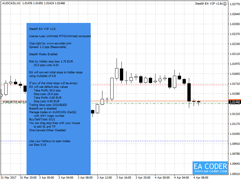 Metatrader 4 Freie Margin Expert Advisor Kostenlos Energy Media Nepal - 