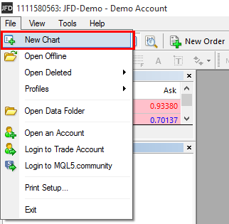 Opening New chart window from the top MT4 menu