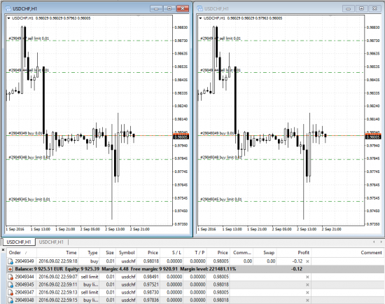 Two USDCHF chart windows on MT4 terminal share the same trades.