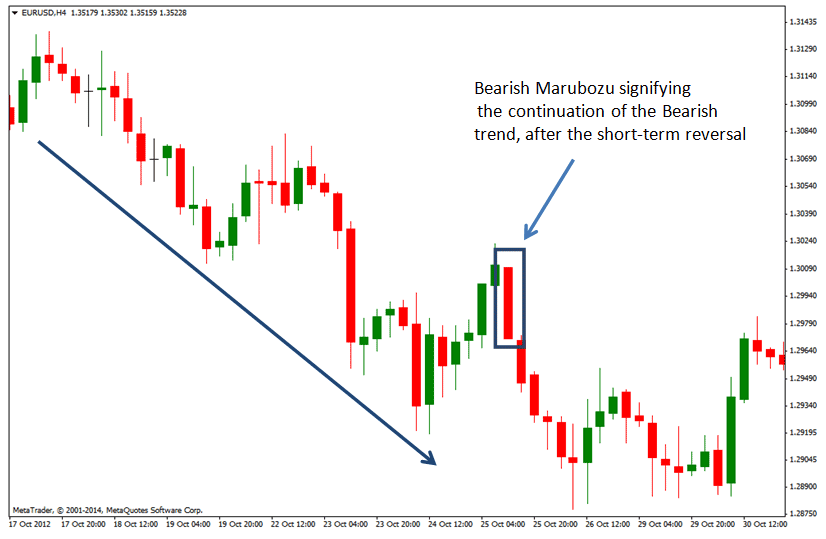 Chart-image-of-a-bearish-marubozu-candlestick-pattern