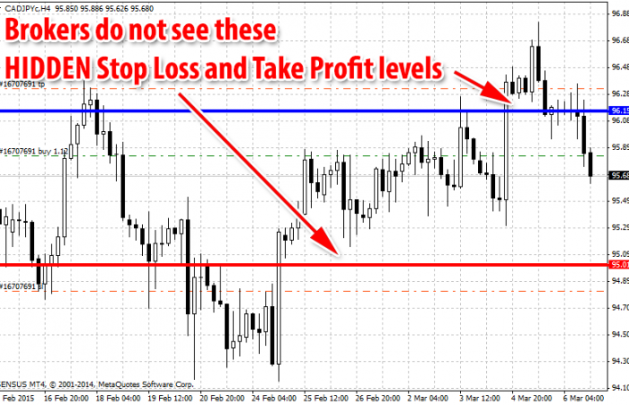 How To Hide Stop Loss And Take Profit On Many Pairs At Once - 