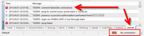 In the right-bottom corner of the MT4 terminal window you will be notified if there no connection to the broker server.