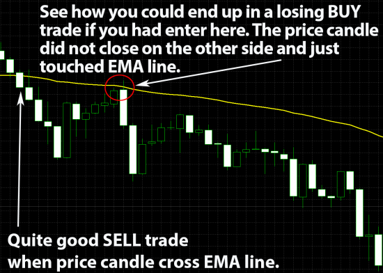 How to stop losses on a god SELL trade