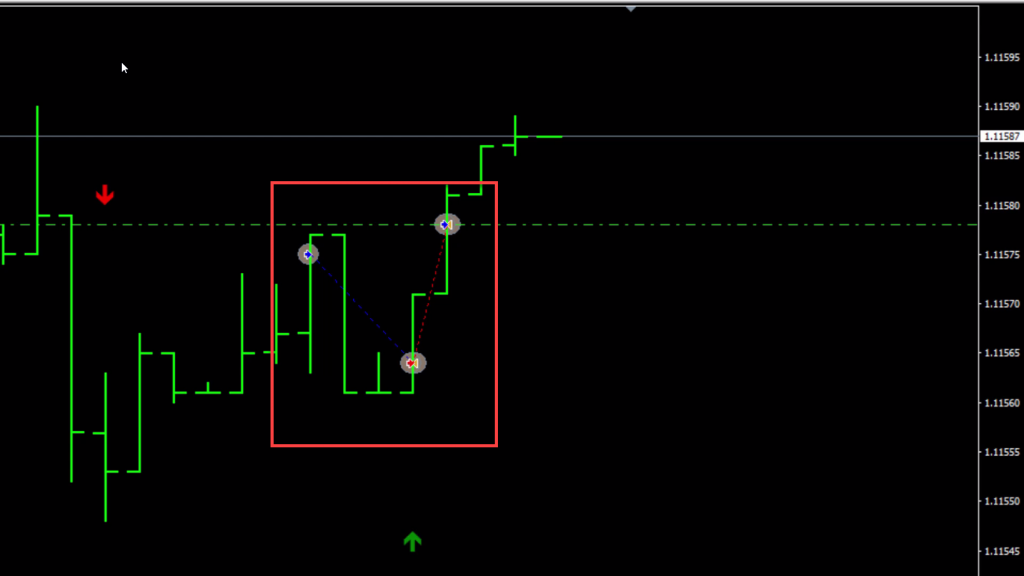 All About Repainting And Non-Repainting Indicators In Forex