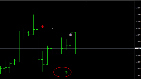 BUY signal from this MT4 repainting indicator is about to disappear soon