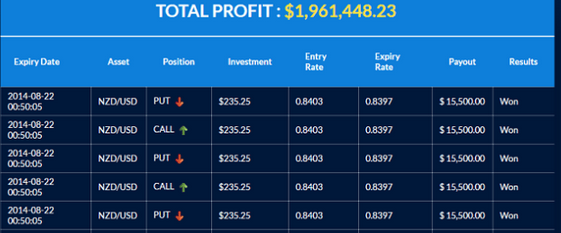 How To Know If A Forex Trading Signal Is A Scam - 