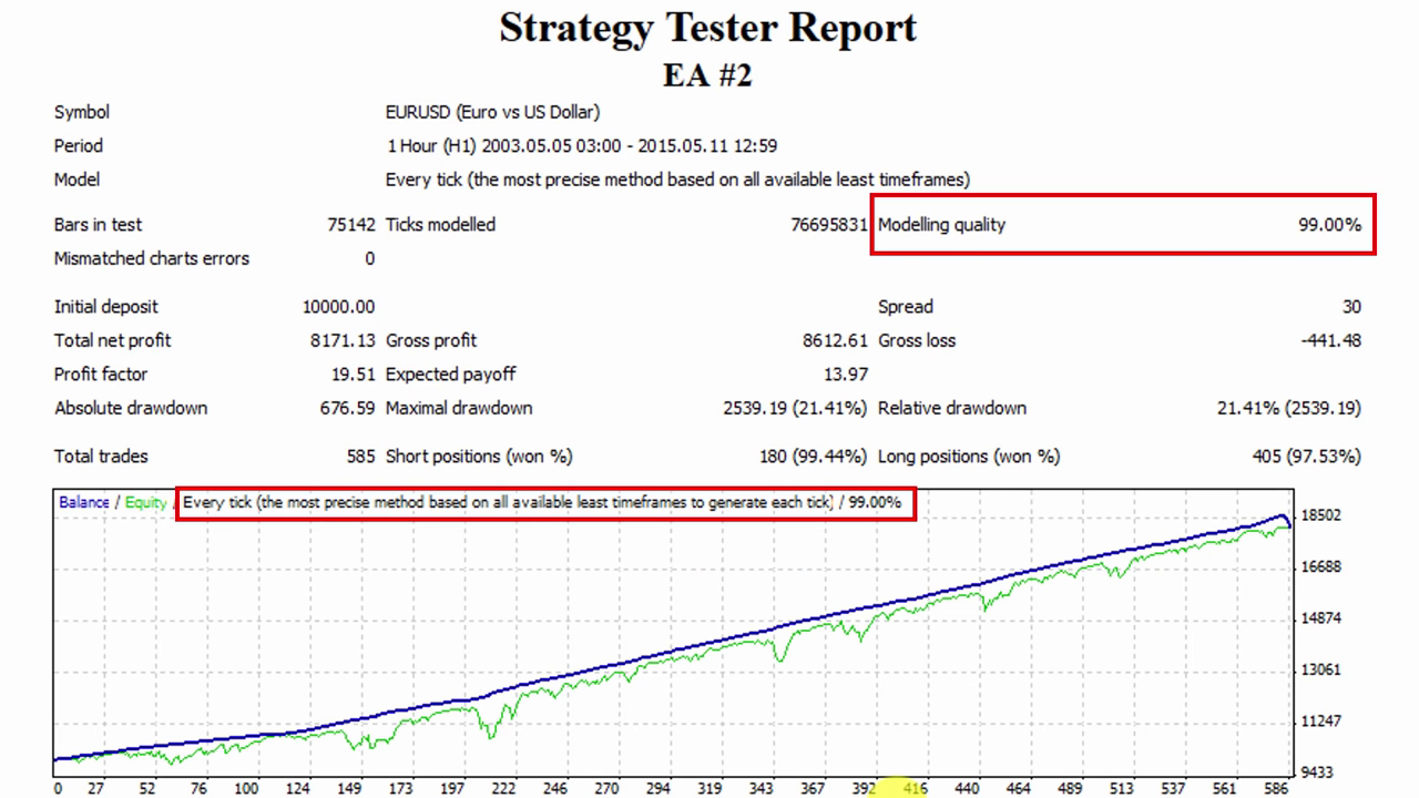 Alert Fabricated Backtest Results Is A Popular Forex Scam - 