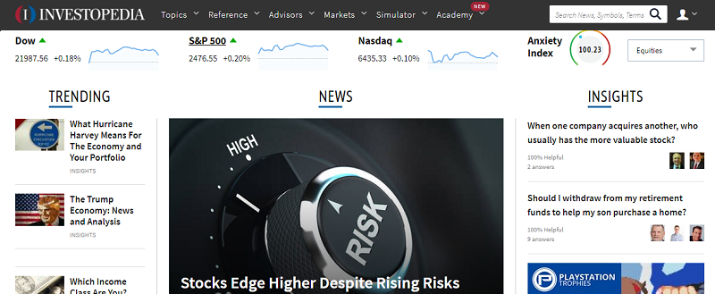 investopedia.com