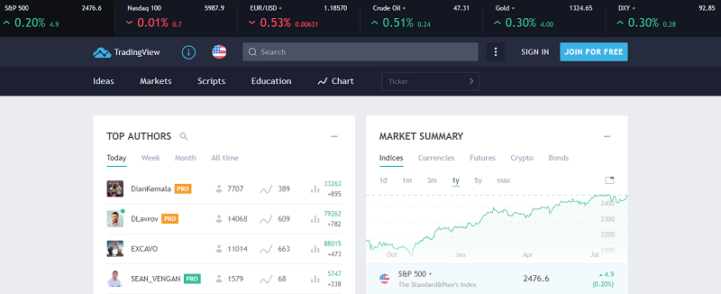 tradingview.com