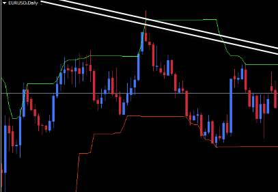 Bad bulish breakout