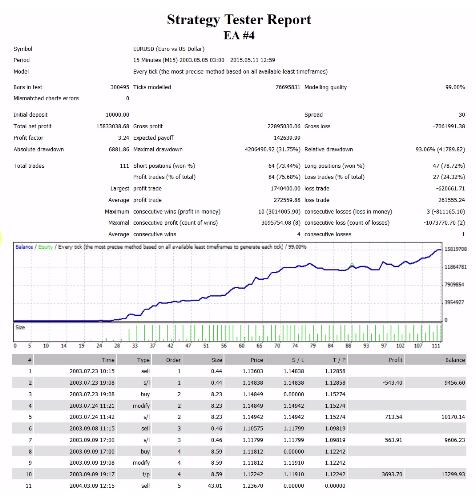 The diagram represents a strategy report