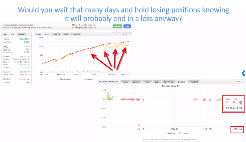 The figure illustrates an equity curve with many drawdowns