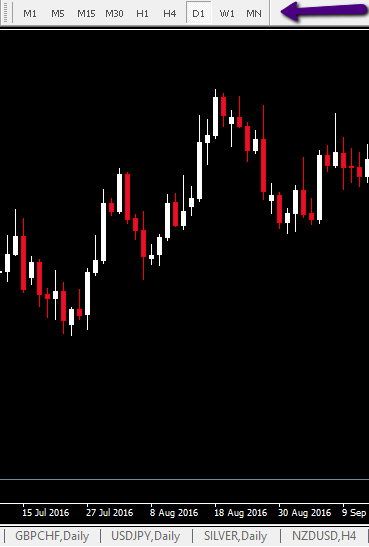 9 time frames on MT4