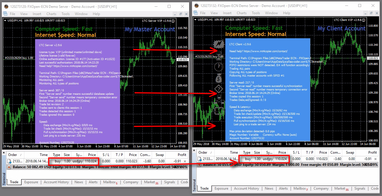 ;There's a unique computer program which can link multiple MT4 accounts together and copy trades between them. This software is called the Local Trade Copier. Local Trade Copier is an add-on for MetaTrader 4, and it can copy trades between many MT4 accounts instantly and simultaneously. Investor password MT4 access is enough for the Local Trade Copier to read the open trades and pass them to other MT4 accounts fast and accurately. In the image above you can see two MT4 accounts connected with the LTC copier and a USDJPY BUY trade copied at the same price of 110.024. But that's just a simple demonstration. You can have any amount of MT4 accounts connected. Basically, as much as your computer can handle :-) Let me give you an example. Let's say you have five MT4 accounts on the same computer. You can install Local Trade Copier on each platform and connect them together with the Local Trade Copier. You choose the first account to act as a master account and other MT4 account act as client accounts. MT4 account acting as a master can be running in investor mode. It means you can log into the MT4 account using the investor password and with the help of the LTC copier open the same trades to other MT4 accounts at the same time automatically.