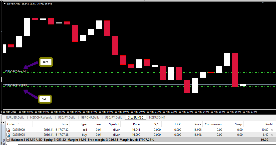 Hedging positions on MT5