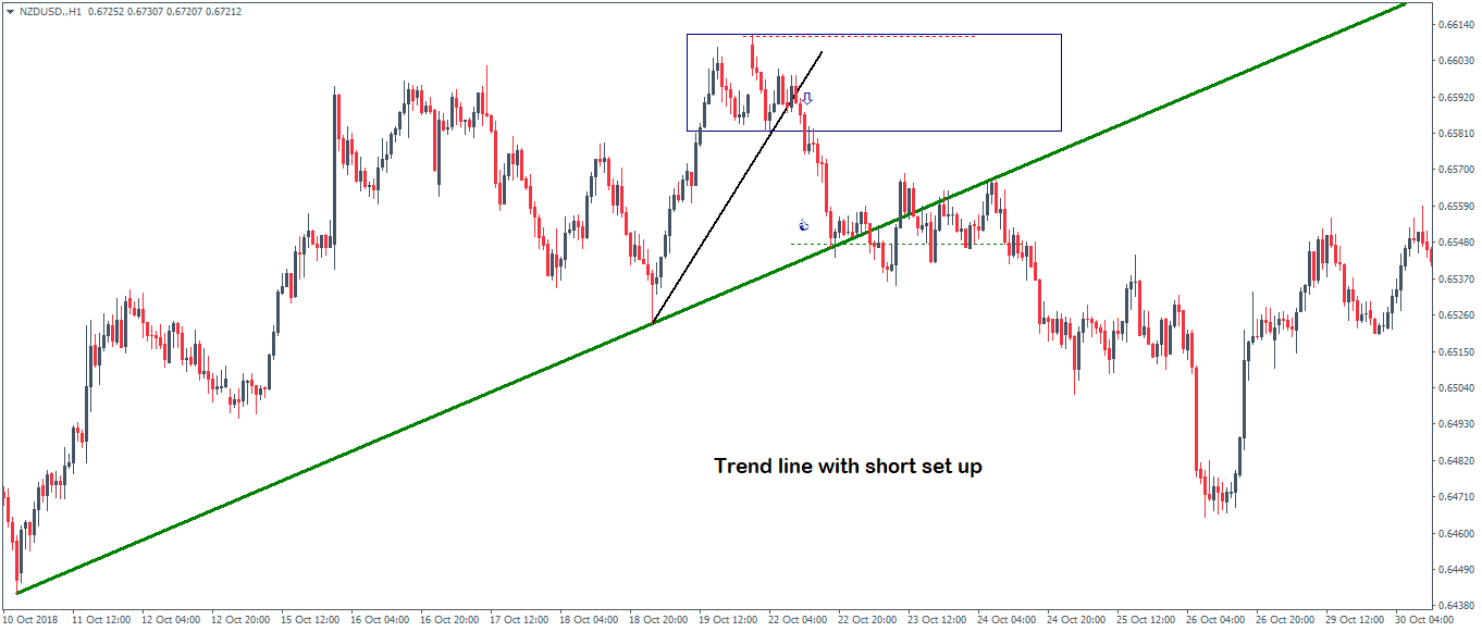 Steeper Trend Line Trading System