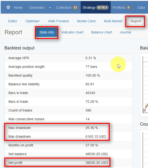  With the 0.5 lot size, the strategy max drawdown is 25%. Let's lower the lot size again. 