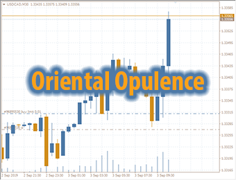 45 Oriental Opulence mt4 chart template example 340x260