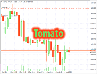 47 Tomato mt4 chart template example 340x260