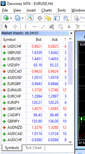 Market Watch window in MT4 Trading Platform